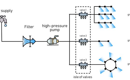 Process high-pressure pump