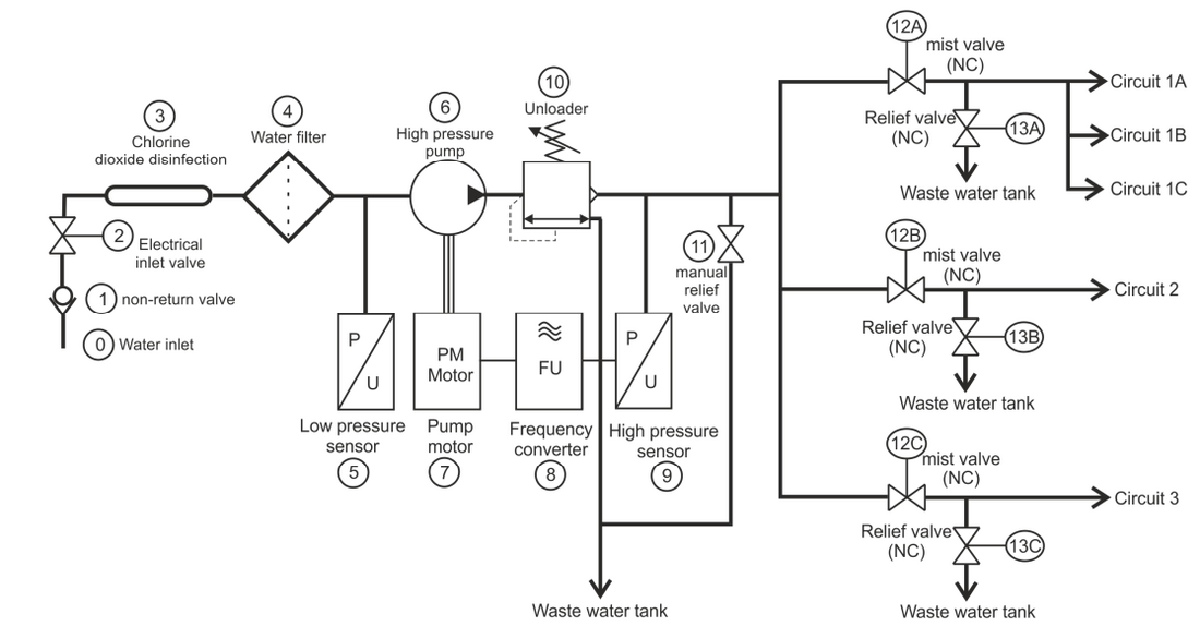detailled pumping process